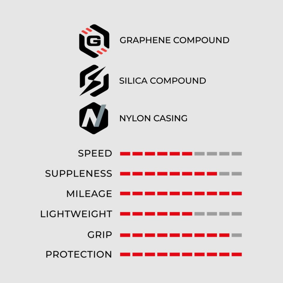 Vittoria RideArmor II 第二代石墨烯可摺真空胎